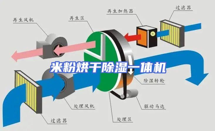 米粉烘干除湿一体机