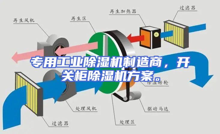 专用工业除湿机制造商，开关柜除湿机方案。