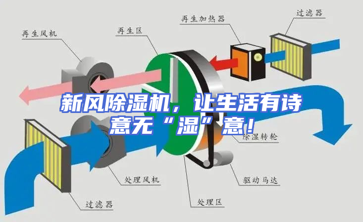 新风除湿机，让生活有诗意无“湿”意！