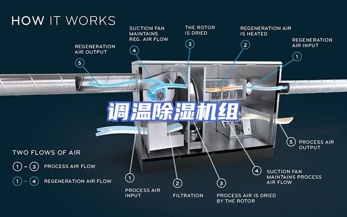 调温除湿机组