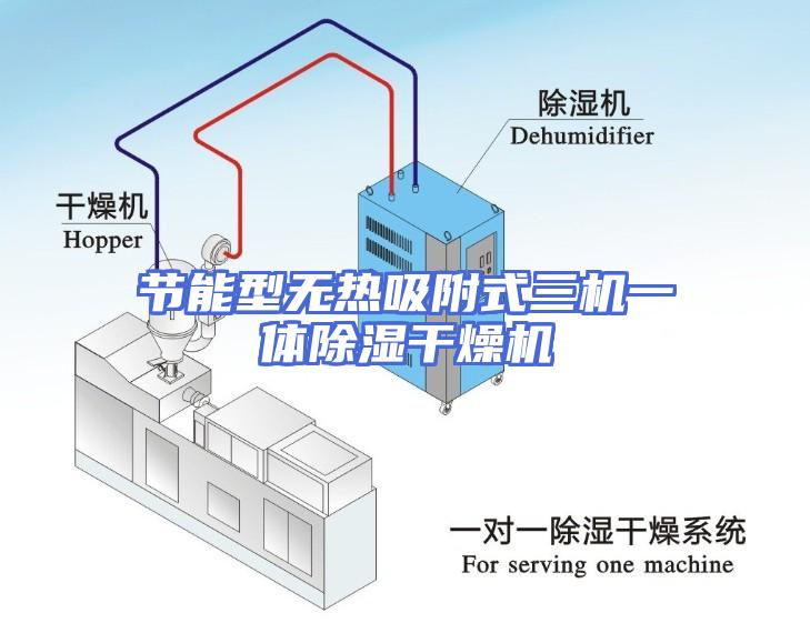 节能型无热吸附式三机一体除湿干燥机