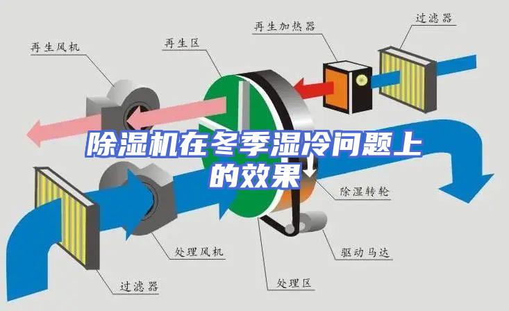 除湿机在冬季湿冷问题上的效果