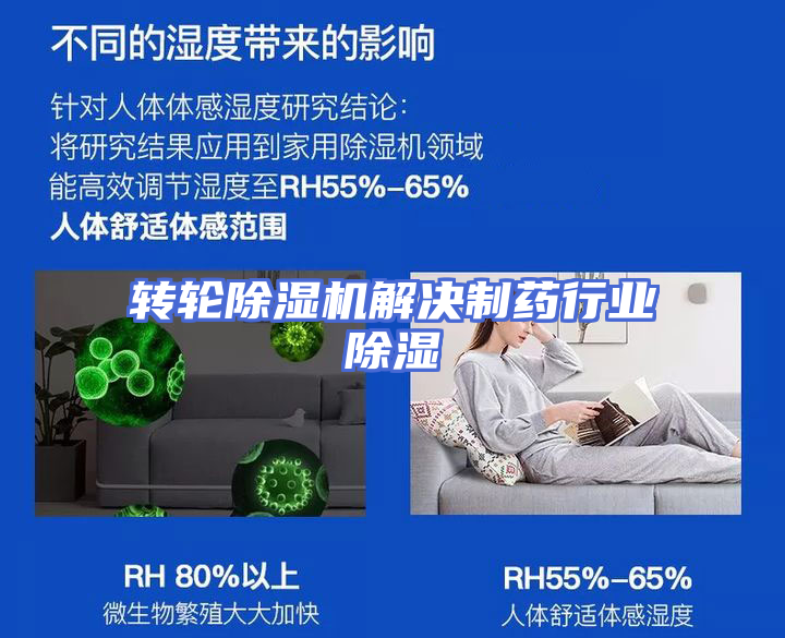 转轮除湿机解决制药行业除湿