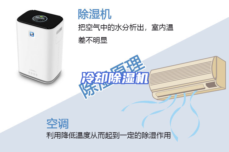 冷却除湿机