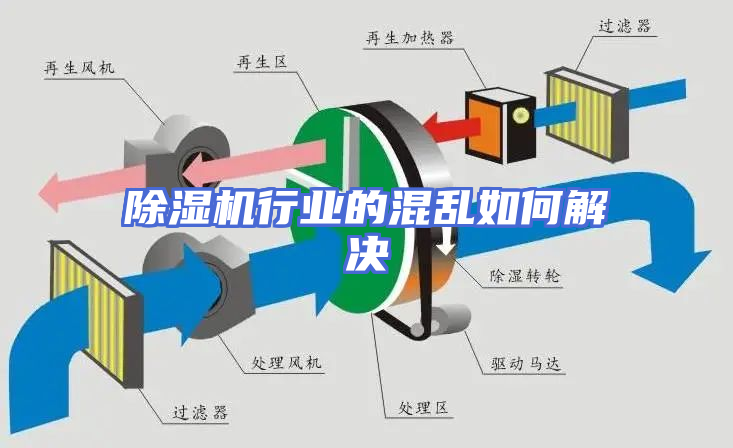 除湿机行业的混乱如何解决