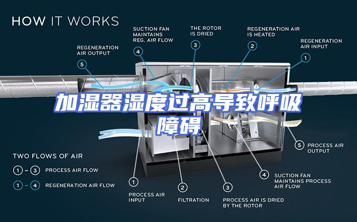 加湿器湿度过高导致呼吸障碍