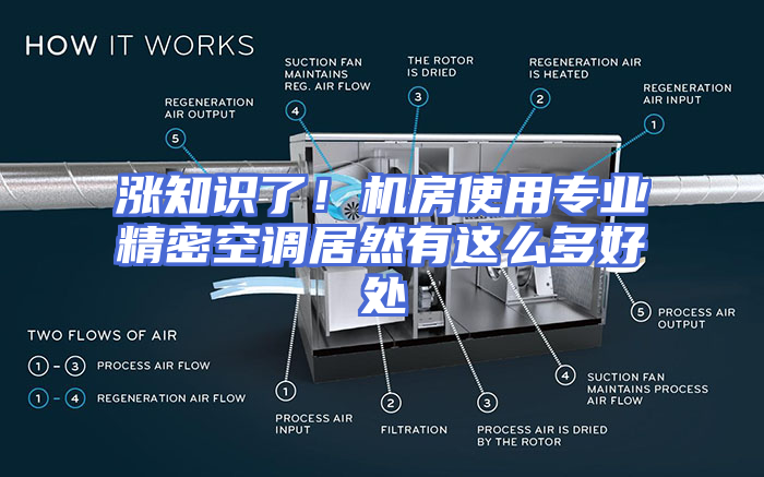 涨知识了！机房使用专业精密空调居然有这么多好处