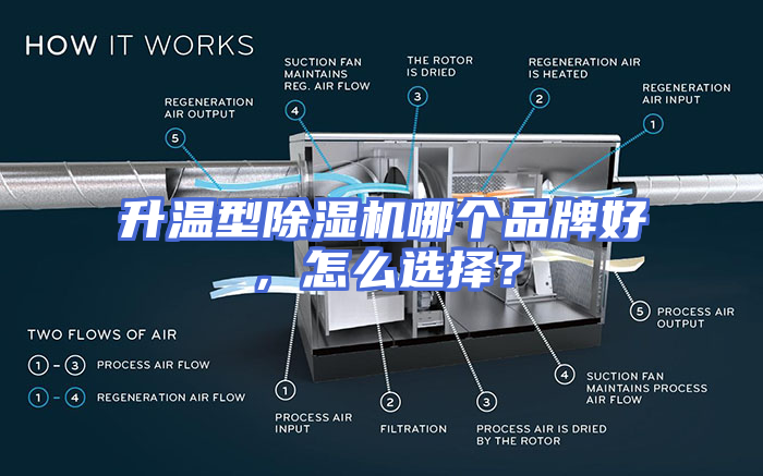 升温型除湿机哪个品牌好，怎么选择？