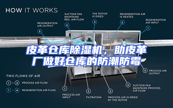 皮革仓库除湿机，助皮革厂做好仓库的防潮防霉