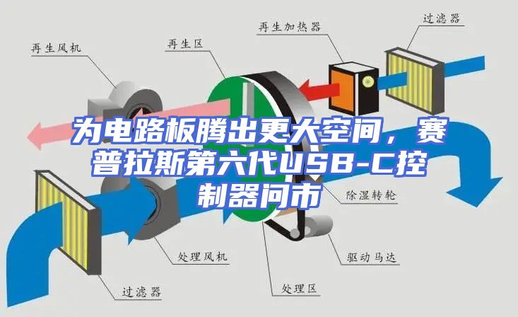 为电路板腾出更大空间，赛普拉斯第六代USB-C控制器问市