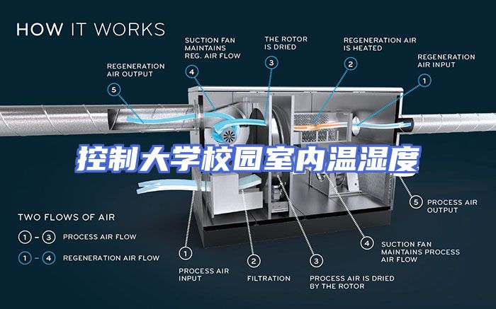 控制大学校园室内温湿度