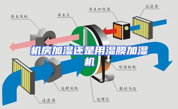 机房加湿还是用湿膜加湿机