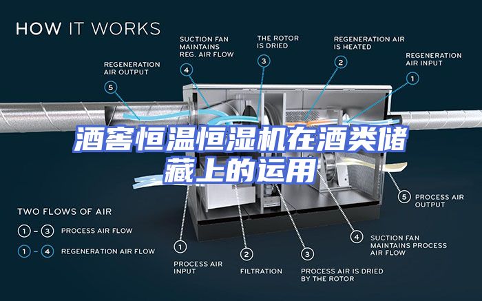 酒窖恒温恒湿机在酒类储藏上的运用