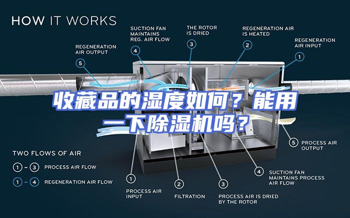 收藏品的湿度如何？能用一下除湿机吗？