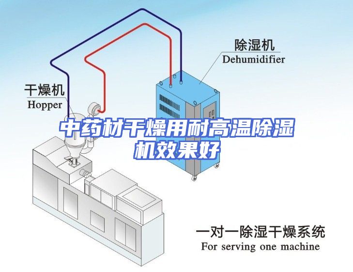 中药材干燥用耐高温除湿机效果好