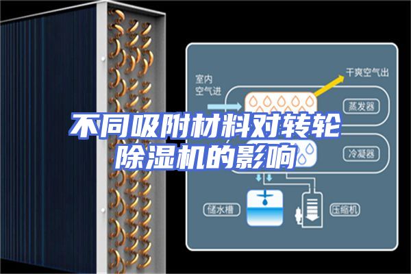 不同吸附材料对转轮除湿机的影响