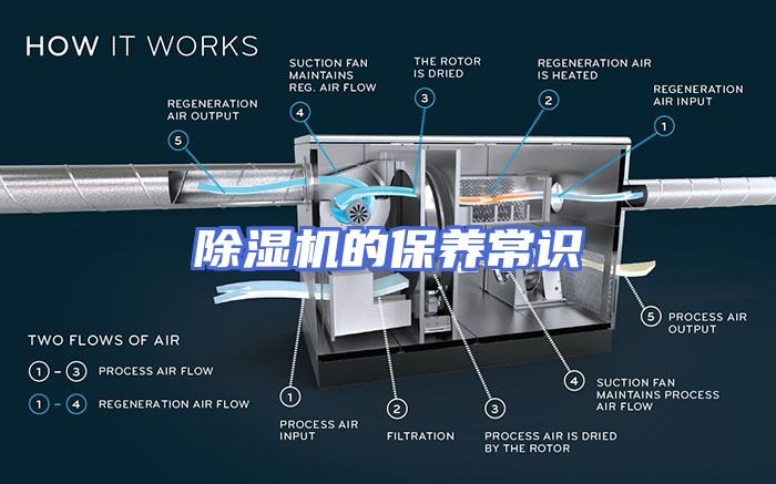 除湿机的保养常识