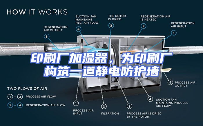 印刷厂加湿器，为印刷厂构筑一道静电防护墙