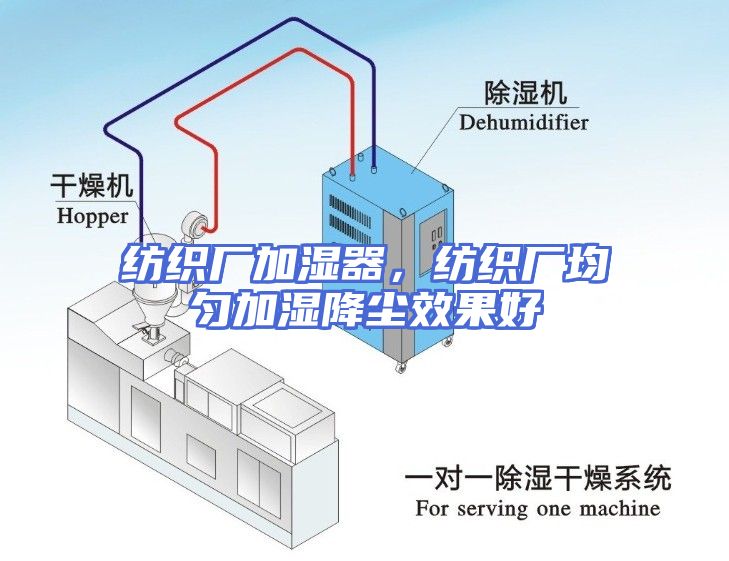 纺织厂加湿器，纺织厂均匀加湿降尘效果好