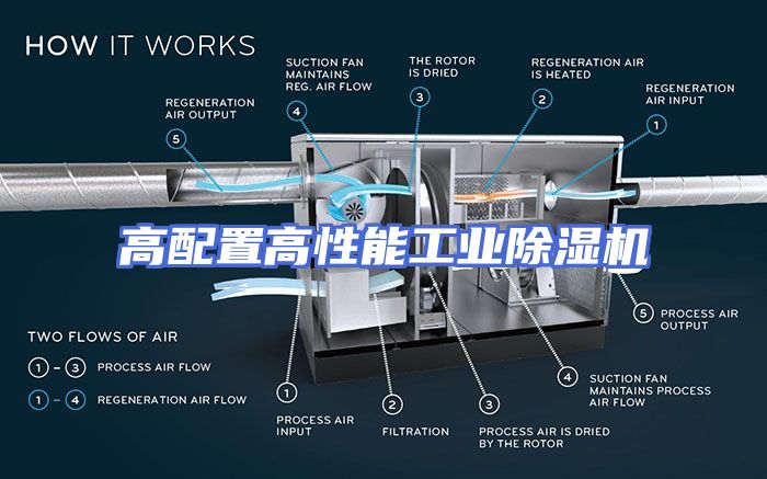 高配置高性能工业除湿机