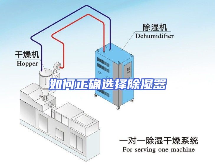 如何正确选择除湿器