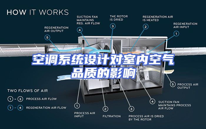 空调系统设计对室内空气品质的影响
