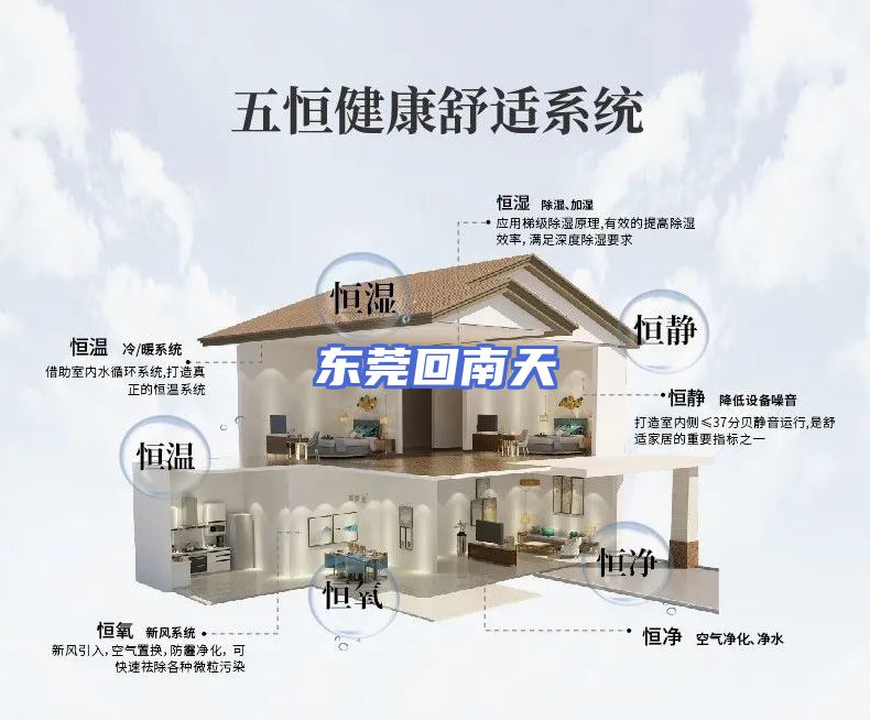 东莞回南天