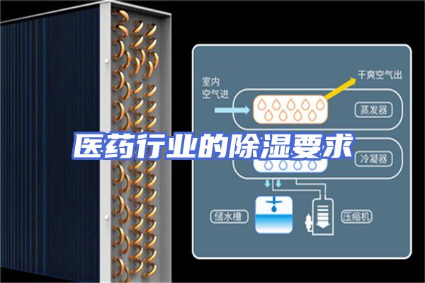 医药行业的除湿要求