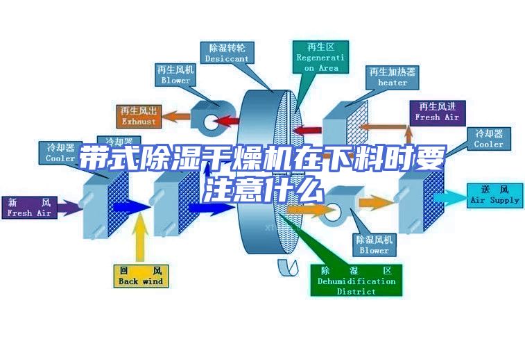带式除湿干燥机在下料时要注意什么