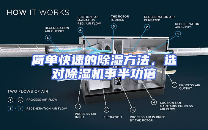 简单快速的除湿方法，选对除湿机事半功倍