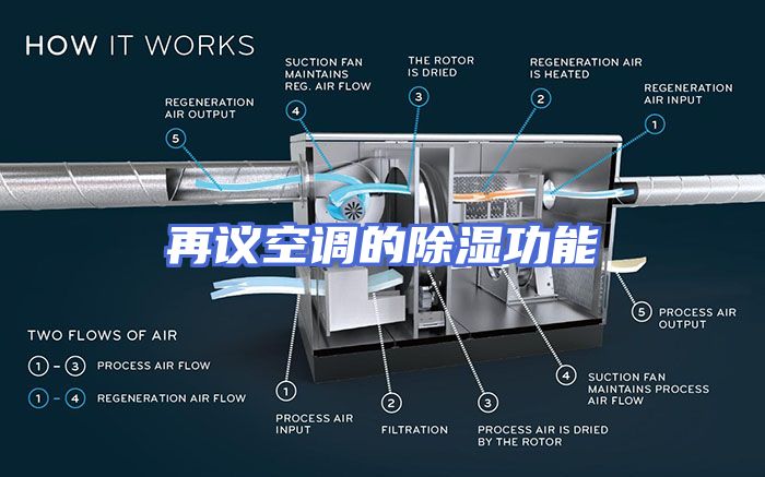 再议空调的除湿功能