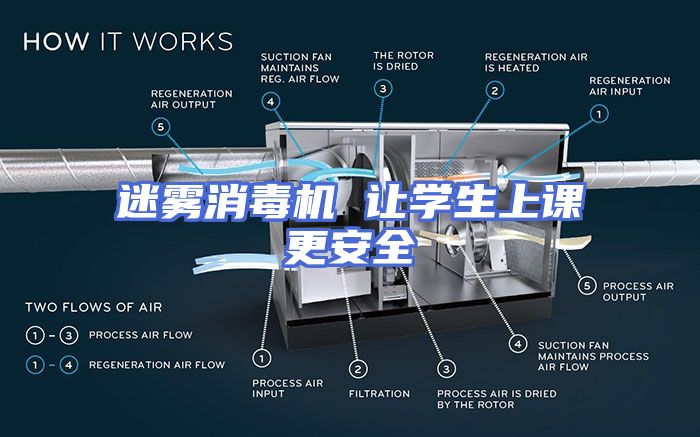 迷雾消毒机 让学生上课更安全