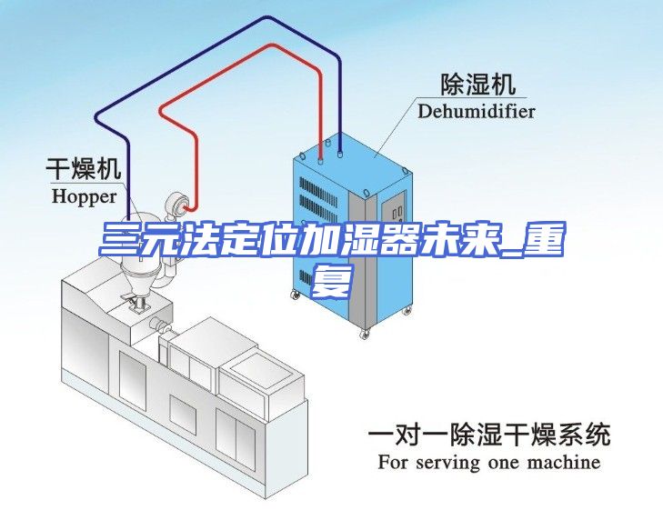 三元法定位加湿器未来_重复