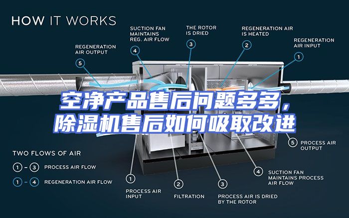 空净产品售后问题多多，除湿机售后如何吸取改进