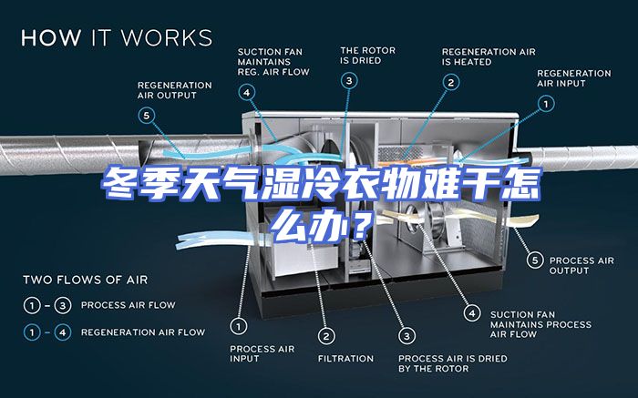 冬季天气湿冷衣物难干怎么办？