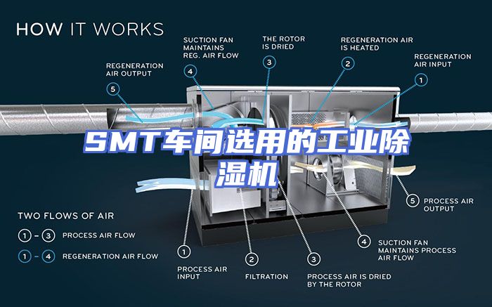 SMT车间选用的工业除湿机
