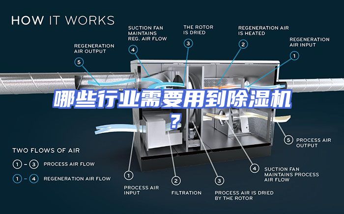 哪些行业需要用到除湿机？