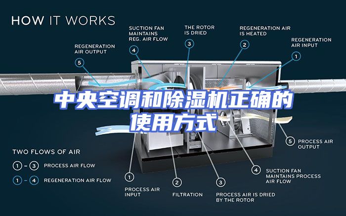中央空调和除湿机正确的使用方式