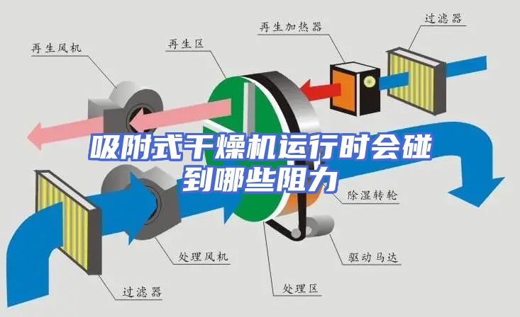 吸附式干燥机运行时会碰到哪些阻力