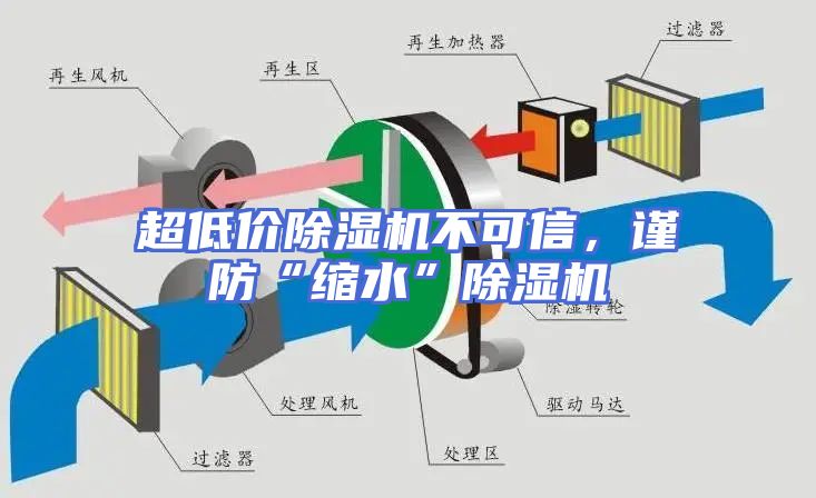 超低价除湿机不可信，谨防“缩水”除湿机