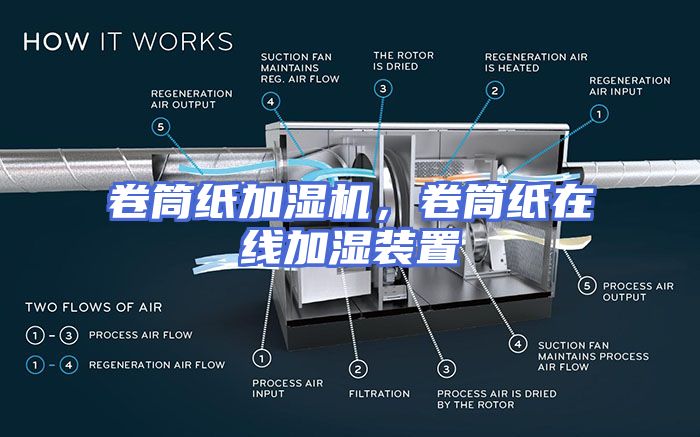 卷筒纸加湿机，卷筒纸在线加湿装置