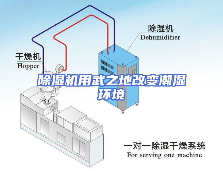除湿机用武之地改变潮湿环境