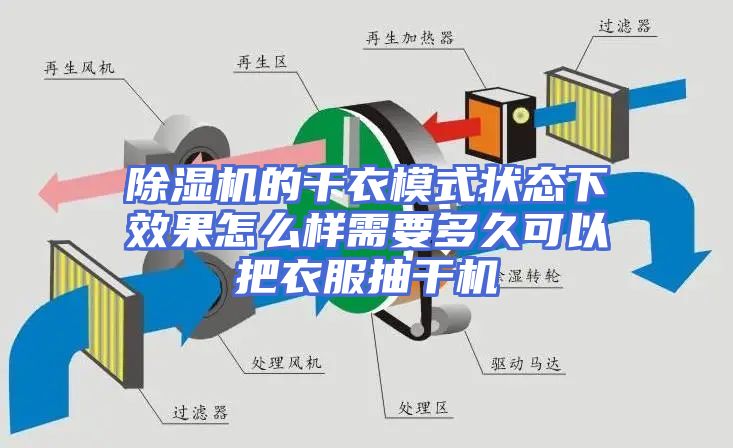 除湿机的干衣模式状态下效果怎么样需要多久可以把衣服抽干机