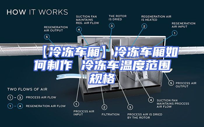 【冷冻车厢】冷冻车厢如何制作 冷冻车温度范围规格