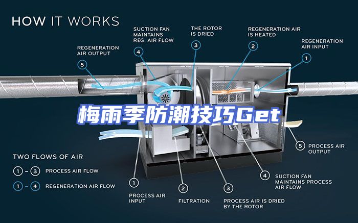 梅雨季防潮技巧Get