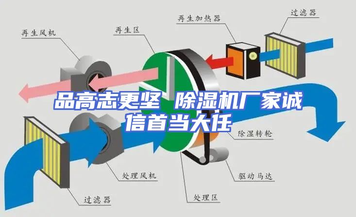 品高志更坚 除湿机厂家诚信首当大任