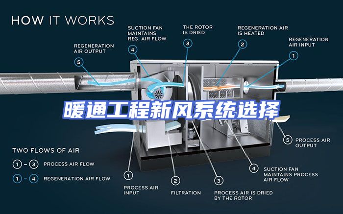 暖通工程新风系统选择