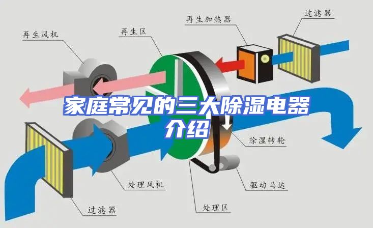 家庭常见的三大除湿电器介绍