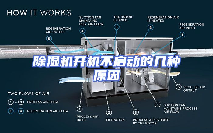 除湿机开机不启动的几种原因