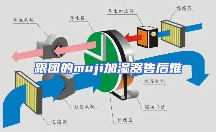 跟团的muji加湿器售后难